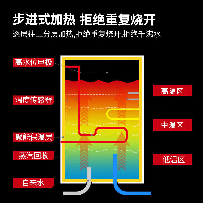 麥大廚背靠款三級過濾三開170L步進(jìn)式商用開水機(jī)