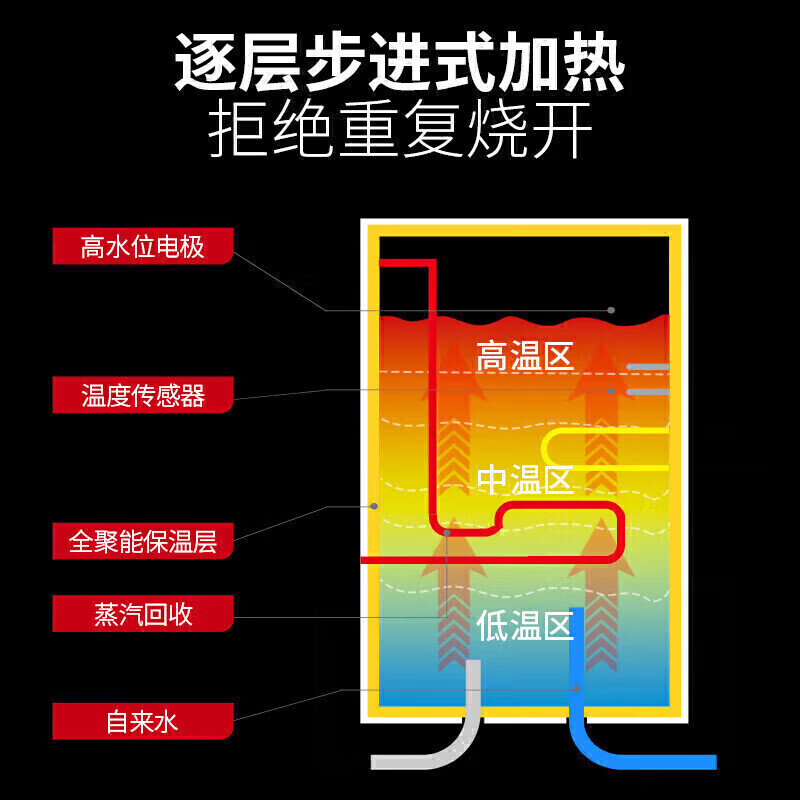 麥大廚步進式柜式三級過濾二開50L商用開水機